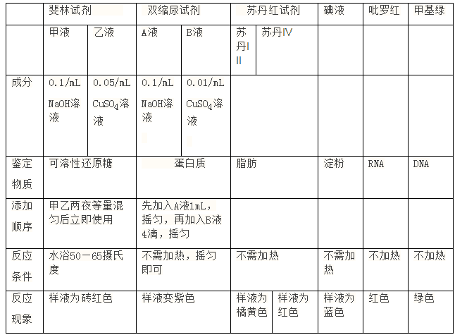 生物必修二第二章知识点总结