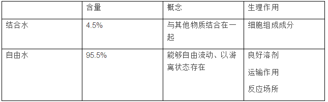 生物必修二第二章知识点总结