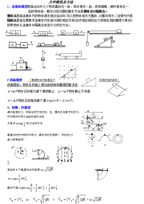 高考物理力学模型及方法复习