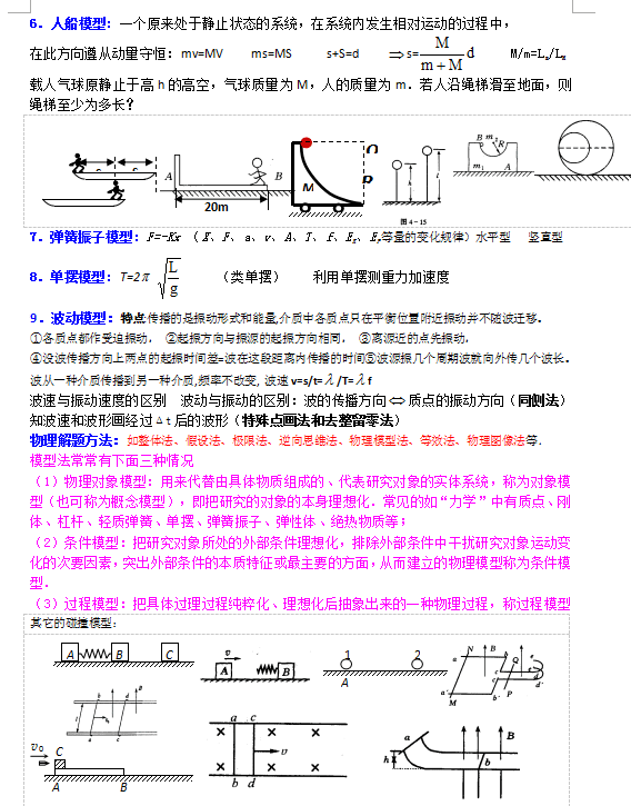 高考物理力学模型及方法复习