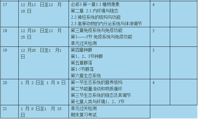 高中生物选修人教版课时安排