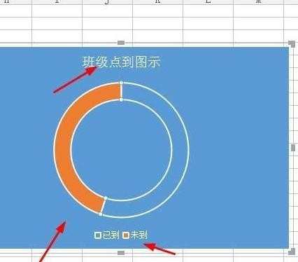 wps表格如何制作环形百分比图表