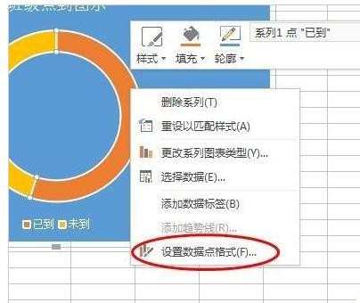 wps表格如何制作环形百分比图表