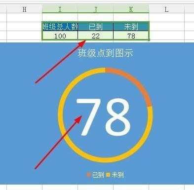 wps表格如何制作环形百分比图表