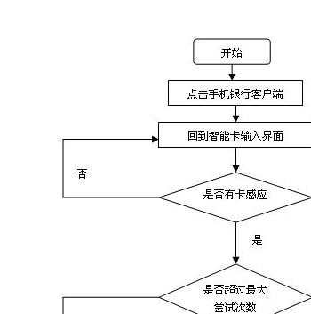 ppt如何制作流程图，怎样在ppt中制作流程图