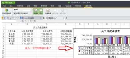 wps表格如何制作柱形图，wps表格制作柱形图方法