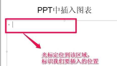 powerpoint中怎么插入图表教程