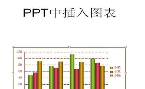 powerpoint中怎么插入图表教程