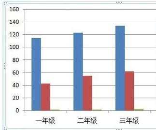 如何在ppt中为图表添加动画效果