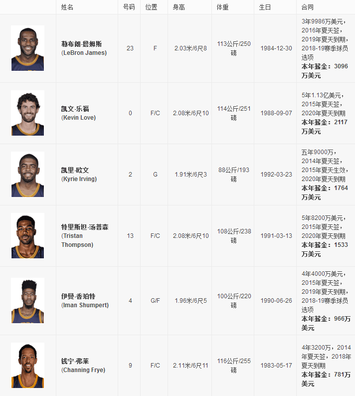 2016-2017赛季NBA季前赛骑士队赛程安排