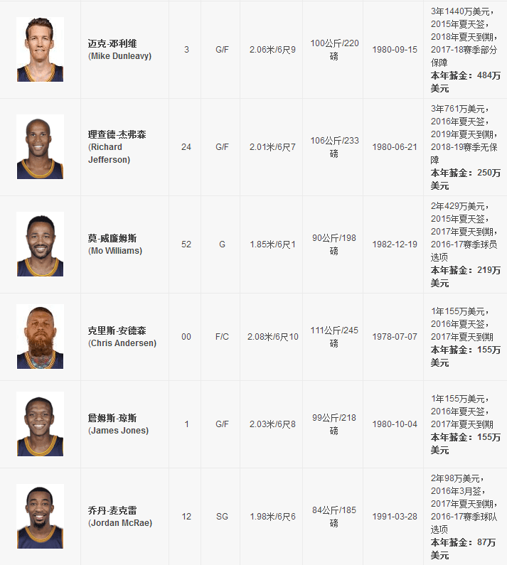 2016-2017赛季NBA季前赛骑士队赛程安排