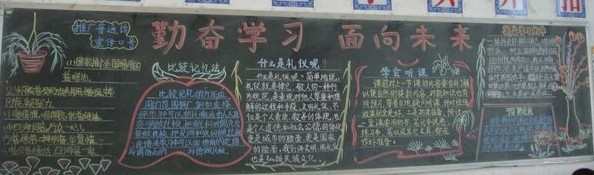 勤学黑板报相关内容