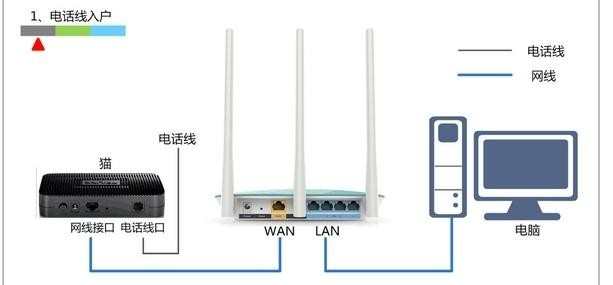 Fast迅捷FW316R/FW309R无线路由器怎么设置