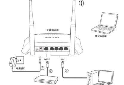 TP-Link WR845N无线路由器怎么设置