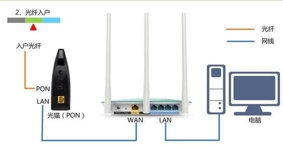 D-Link DIR605无线路由器怎么设置