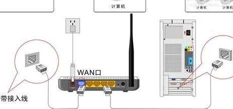 tenda路由器重置之后怎么设置