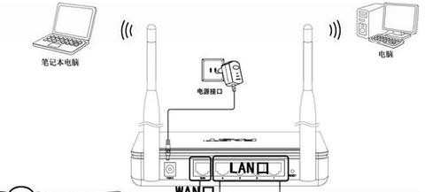 Fast路由器怎么设置