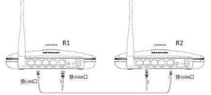 二级路由器怎么设置