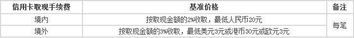 中信银行卡取现手续费多少