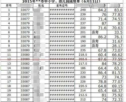 excel表格数字乱码怎么解决