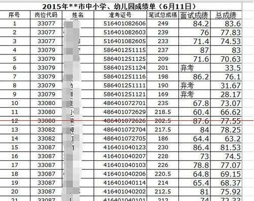 excel表格数字乱码怎么解决