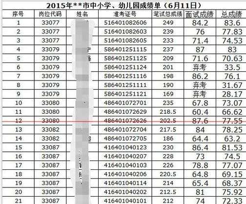 excel表格数字乱码怎么解决