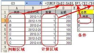 excel表格sumifs的使用方法有哪些