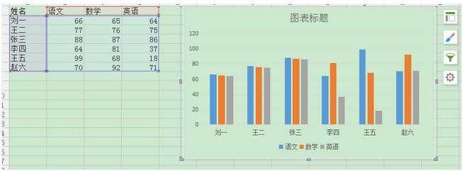 excel2010怎么生成图表