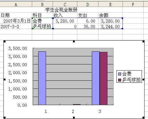 excel2007如何创建图表