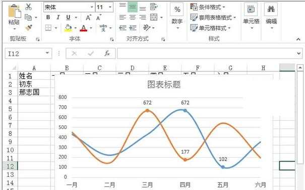 excel2013如何制作趋势图