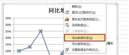 2010excel表格中怎么制作折线图