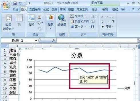 用excel2007制作折线图