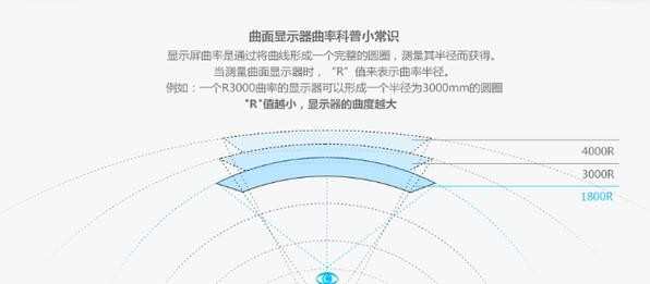 HKC曲面C4000评测