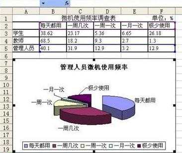 Excel制作图表教程