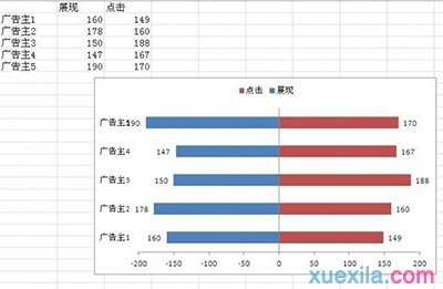 excel双向条形图怎么制作