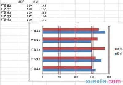 excel双向条形图怎么制作