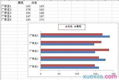 excel双向条形图怎么制作