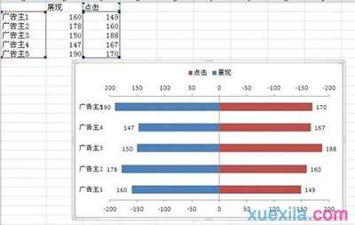 excel双向条形图怎么制作