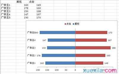 excel双向条形图怎么制作