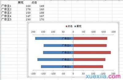 excel双向条形图怎么制作