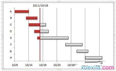 Excel甘特图怎么绘制