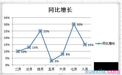 excel表格如何制作折线图