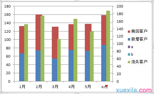 Excel2010中如何制作柱形图