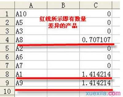 Excel怎么对比表格