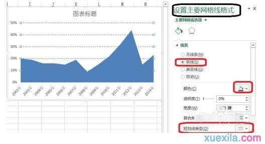 Excel怎么制作面积图