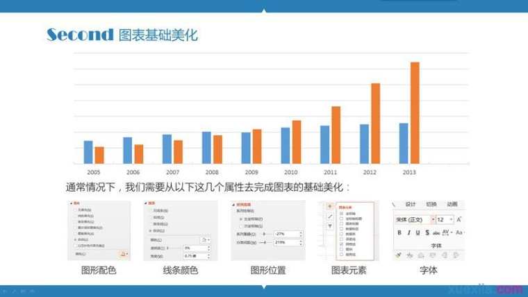 ppt怎样制作信息图_ppt制作信息图的方法