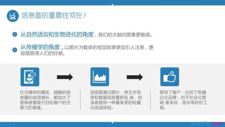 ppt怎样制作信息图_ppt制作信息图的方法