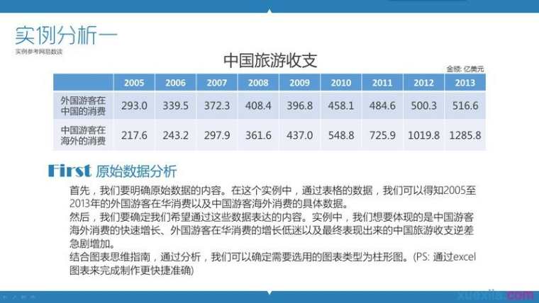 ppt怎样制作信息图_ppt制作信息图的方法