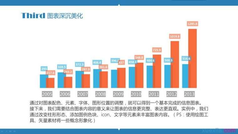 ppt怎样制作信息图_ppt制作信息图的方法