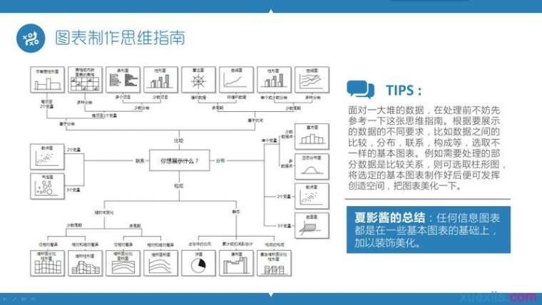 ppt怎样制作信息图_ppt制作信息图的方法